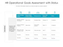 Hr operational goals assessment with status