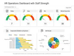 Hr operations dashboard with staff strength