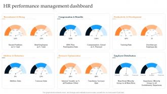 HR Performance Management Dashboard Developing Leadership Pipeline Through Succession