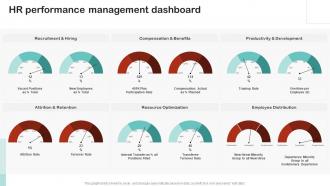Hr Performance Management Dashboard Employee Succession Planning And Management