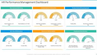 HR Performance Management Dashboard Introducing Employee Succession Planning