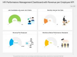 Hr performance management dashboard with revenue per employee kpi