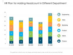Hr plan for adding headcount in different department