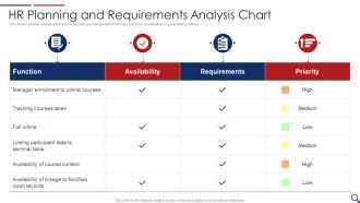 Hr Planning And Requirements Analysis Chart