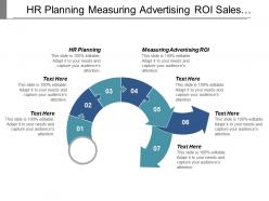 Hr planning measuring advertising roi sales distribution channel cpb