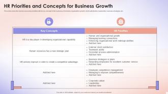 Hr Priorities And Concepts For Business Growth