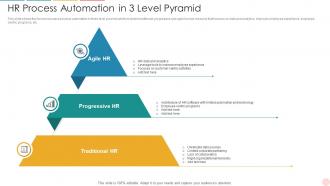 HR Process Automation In 3 Level Pyramid