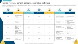 HR Process Automation Powerpoint PPT Template Bundles Adaptable Best
