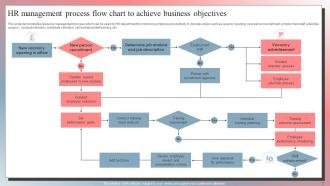 HR Process Flow Chart Powerpoint Ppt Template Bundles Appealing Interactive