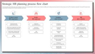 HR Process Flow Chart Powerpoint Ppt Template Bundles Analytical Interactive