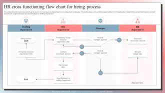 HR Process Flow Chart Powerpoint Ppt Template Bundles Professionally Interactive