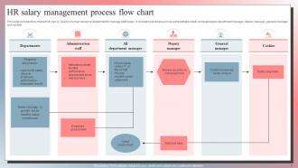 HR Process Flow Chart Powerpoint Ppt Template Bundles Graphical Interactive