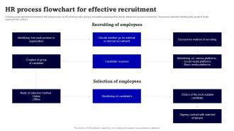 HR Process Flowchart For Effective Recruitment