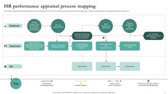 HR Process Mapping Powerpoint Ppt Template Bundles Editable Professionally