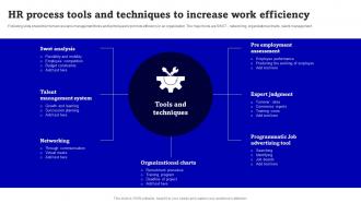 HR Process Tools And Techniques To Increase Work Efficiency
