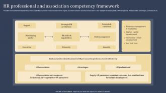 HR Professional And Association Competency Framework