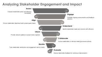 HR RACI Matrix In Project Management PPT Example AT Impressive Aesthatic
