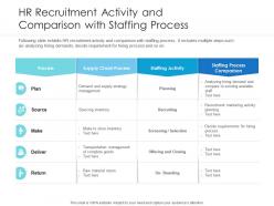 Hr recruitment activity and comparison with staffing process