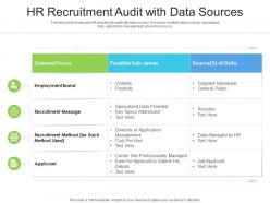 Hr recruitment audit with data sources