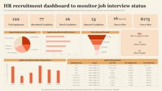 HR Recruitment Dashboard To Monitor Job Interview Status