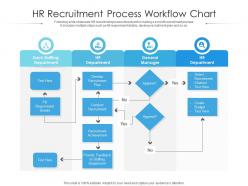 HR Recruitment Process Workflow Chart