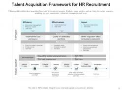 HR Recruitment Strategic Infrastructure Experience Analytics Target Leads
