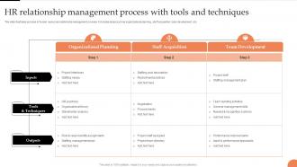 Hr Relationship Management Process With Tools And Techniques