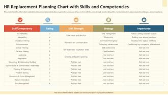 HR Replacement Planning Chart With Skills And Competencies