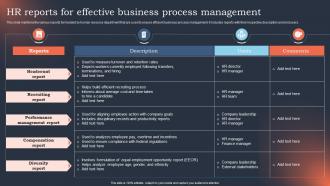 HR Reports For Effective Business Process Management
