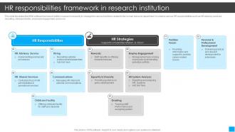 HR Responsibilities Framework In Research Institution