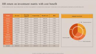HR Return On Investment Matrix With Cost Benefit