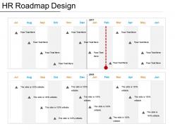 Hr roadmap design presentation outline
