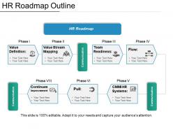Hr roadmap outline presentation examples