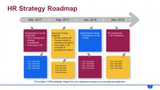 Hr Roadmap Powerpoint Presentation Slides