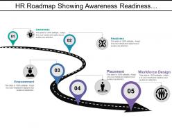 Hr roadmap showing awareness readiness empowerment and placement