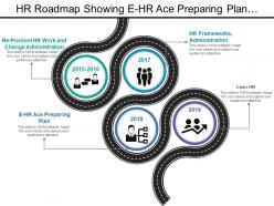 Hr roadmap showing e hr ace preparing plan and administrations