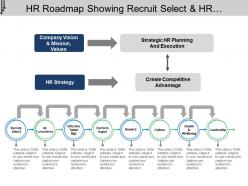 Hr roadmap showing recruit select and hr compliance