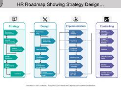 Hr roadmap showing strategy design implementation and controlling