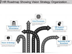Hr roadmap showing vision strategy organization and governance