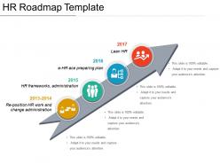 Hr roadmap template ppt inspiration