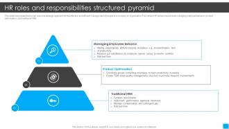 HR Roles And Responsibilities Structured Pyramid