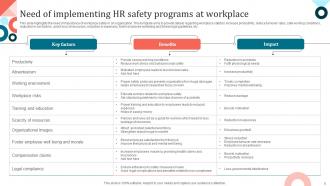 HR Safety Powerpoint Ppt Template Bundles Interactive Visual