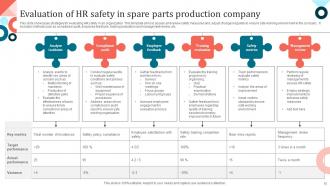 HR Safety Powerpoint Ppt Template Bundles Professionally Visual