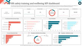 HR Safety Training And Wellbeing KPI Dashboard