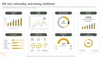 HR Sales Onboarding And Training Dashboard