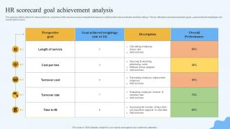 HR Scorecard Goal Achievement Analysis