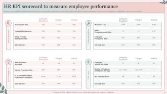 HR Scorecard Powerpoint Ppt Template Bundles