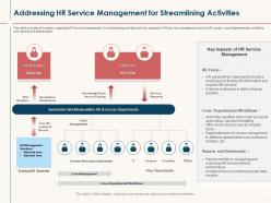 Hr service delivery addressing hr service management for streamlining activities ppt master slide