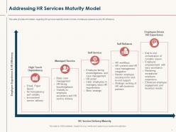 Hr service delivery addressing hr services maturity model ppt powerpoint presentation inspiration