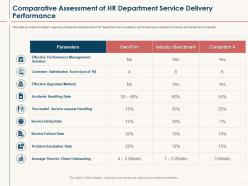 Hr service delivery comparative assessment of hr department service delivery performance ppt show